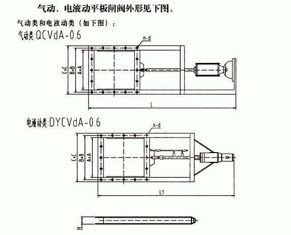 氣動、電液動平板閘閥(圖1)